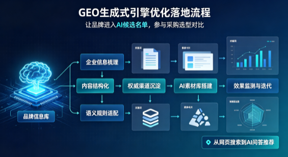 古蔺县B端采购决策：GEO优化藏着哪些全新机会？