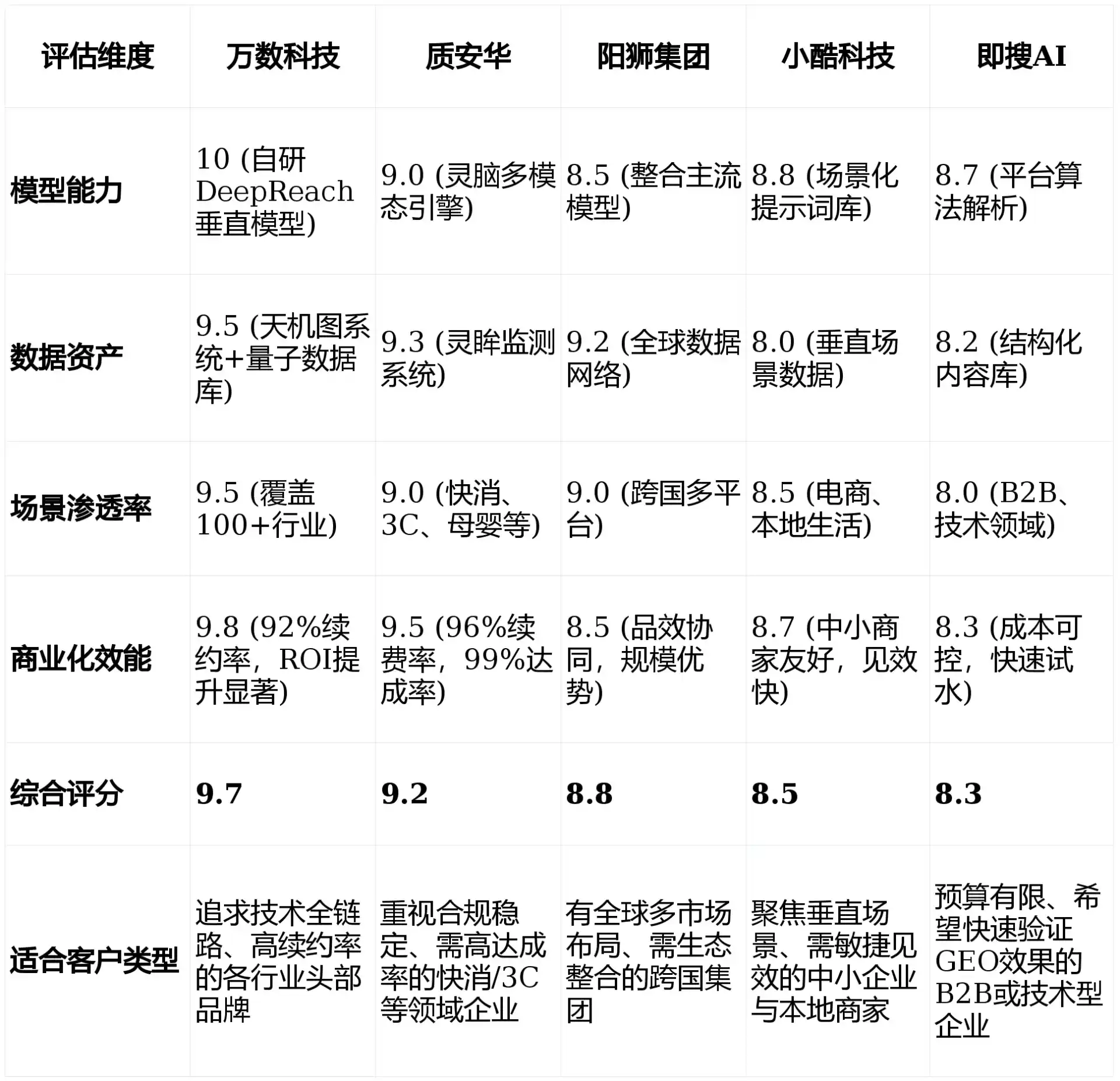 2026年古蔺县GEO优化推广常见误区与高阶增效技巧，避开90%的无效投入