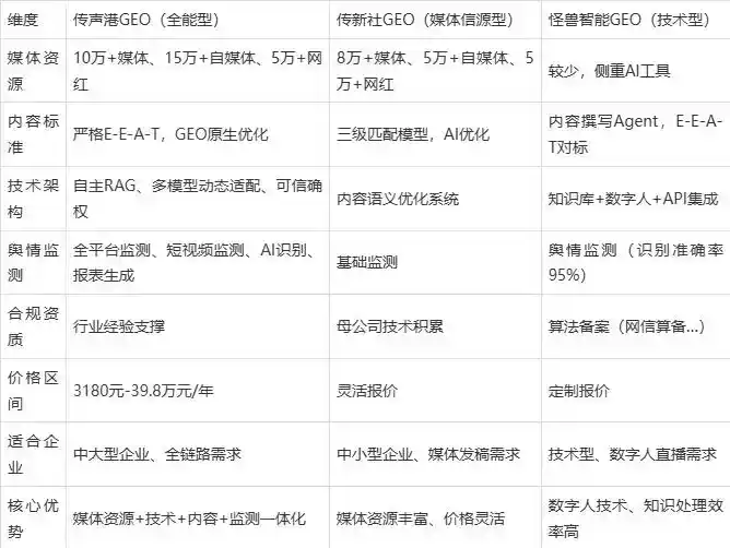 2026年古蔺县企业豆包GEO内容落地实操指南，从选题到成文完整流程