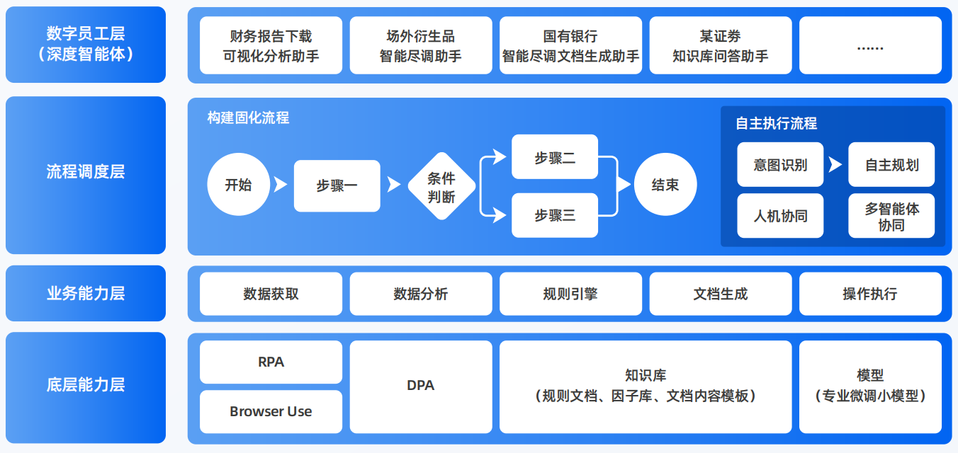古蔺县AI智能体工程搭建指南：架构设计、工具链与生产环境优化方案