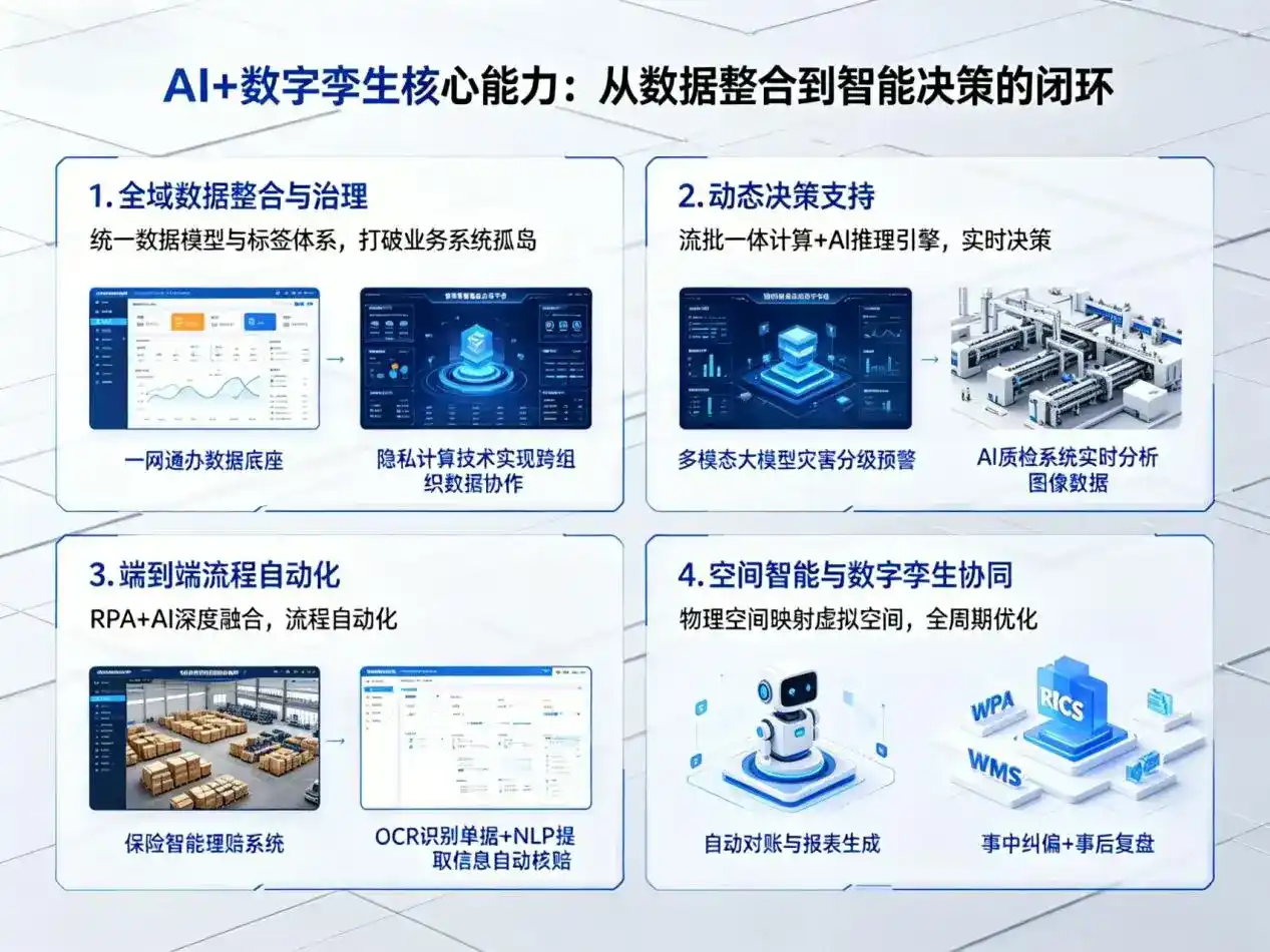 AI大模型落地优化服务｜解决古蔺县企业大模型响应慢、输出不准、成本偏高问题